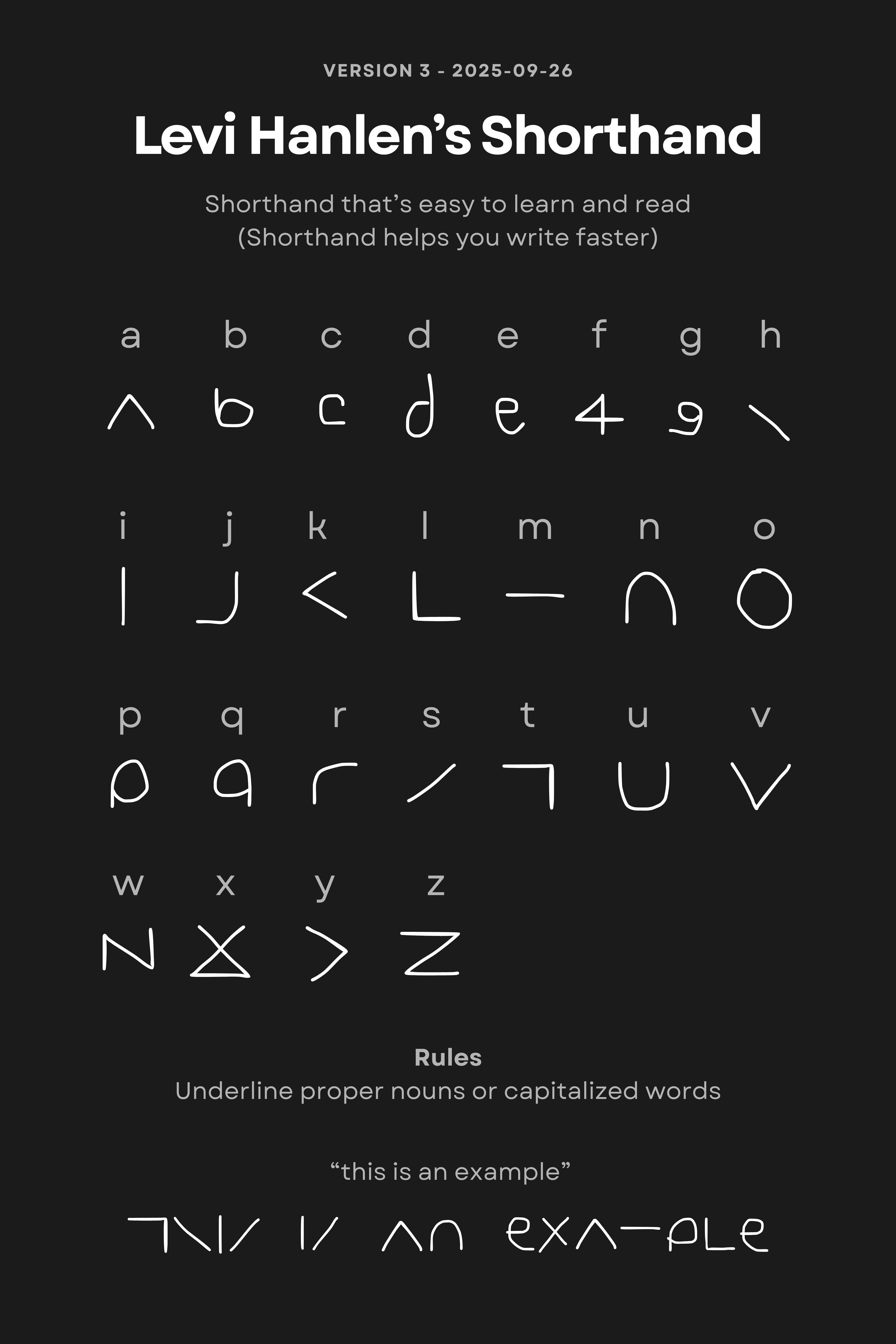 Shorthand infographic